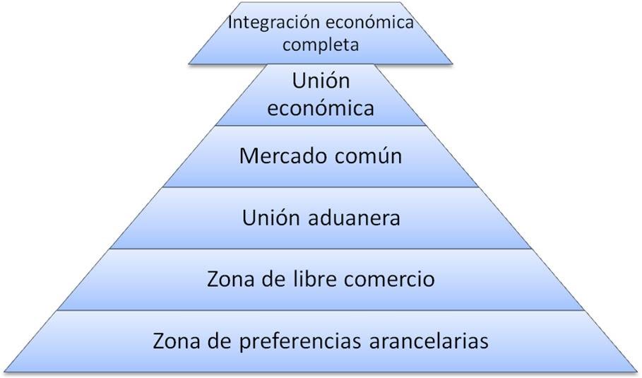 Zona de preferencia arancelaria ejemplo
