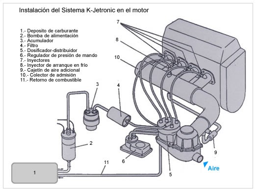 La gasolina para reno flyuens 1.6