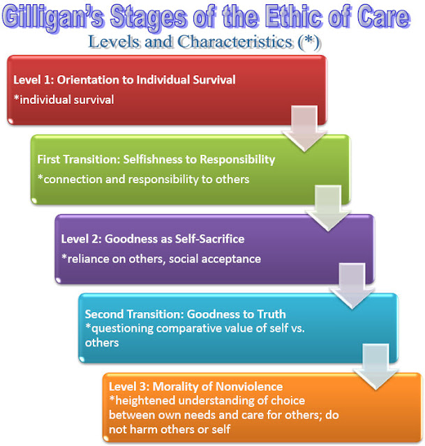 development of moral among school students Theories of moral development reasoning by school age- theories parents adapt their moral reasoning styles to those of their children. development of moral among school students Theories of moral development reasoning by school age- theories parents adapt their moral reasoning styles to those of their children.
