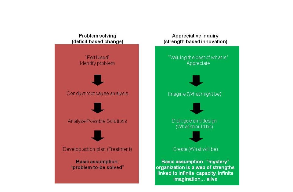 Planning Council for Health and Human Services
