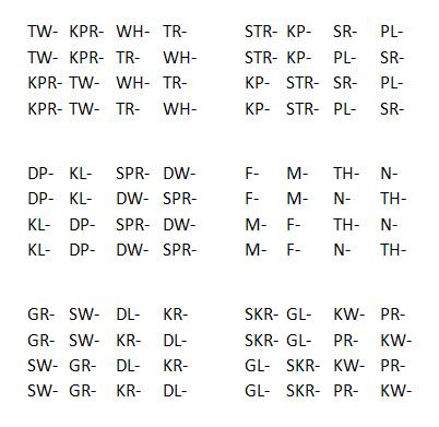 Practice Dictation Multisyllable Words |.