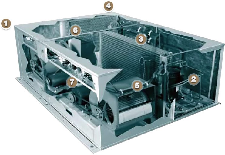 Learn HVAC Inside an Indoor package unit