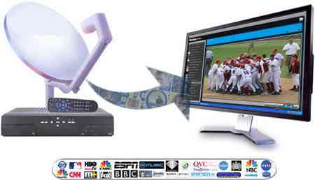 Phần mềm xem phim online cực nét Satellite TV PC Master 7.0 Super+Internet+TV+Satellite+7.4