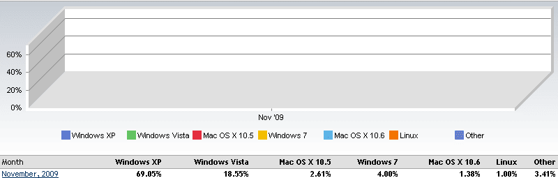 [Top+Operating+System.png]