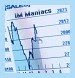 interest rate analysis post