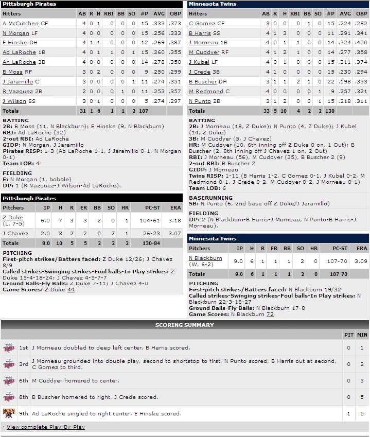 [Box+Score.bmp]