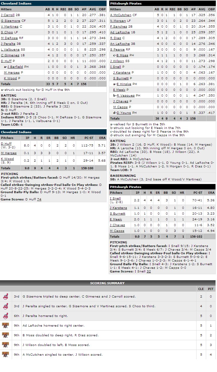 [Box+Score.bmp]