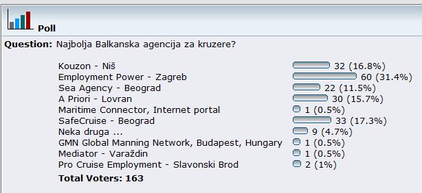 Posao na brodu split posao na brodu split