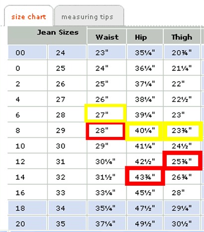 Isagenix Body Measurement Chart