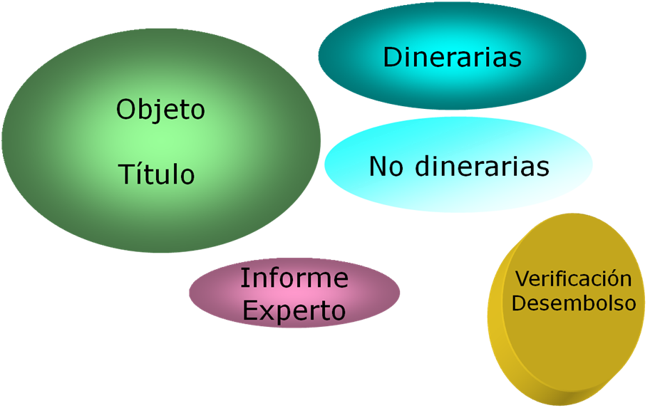 LEY DE SOCIEDADES PATRIMONIALES ley de sociedades patrimoniales: