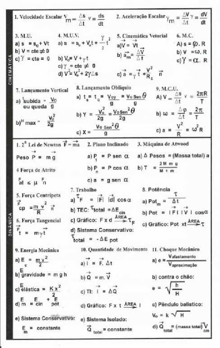 Formulário de Física - Todas formulas de fisica. Formulário de Física - Todas