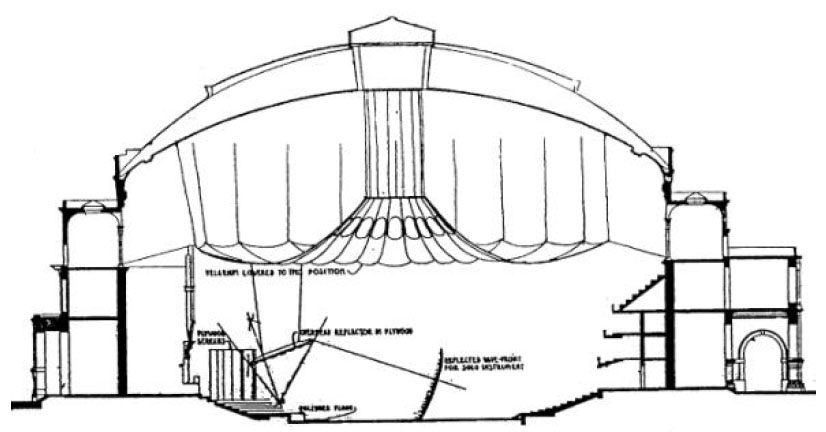 Orpheus Complex How To Improve The Albert Hall Acoustic
