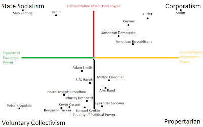 political spectrum right redefining left economic artifice