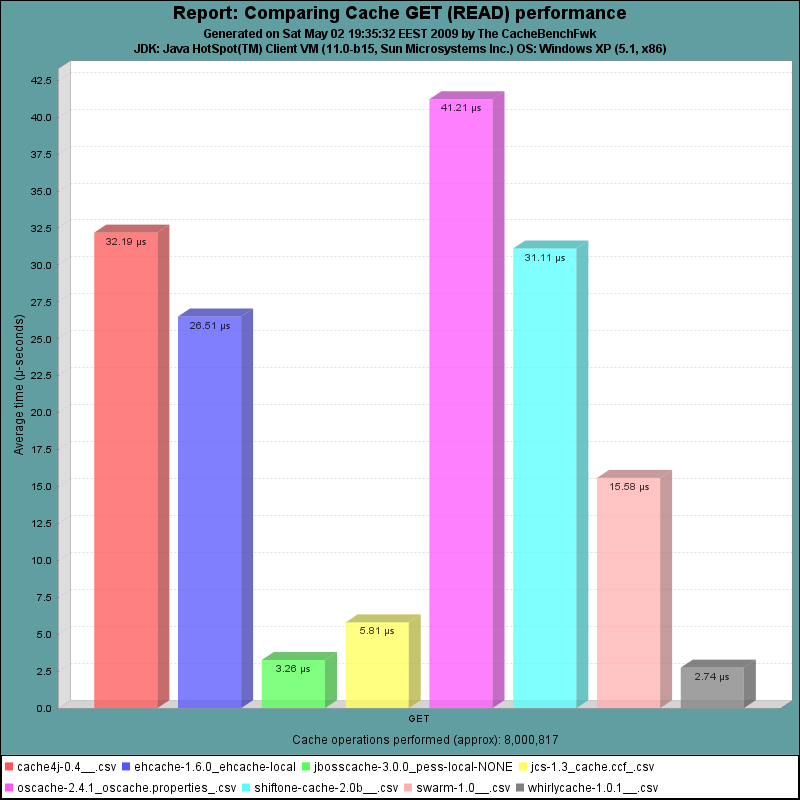 [cache-GetChart.png]
