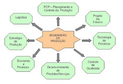 Preço tcc Preço tcc