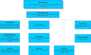 How To Draw An Organizational Chart In Word 2010