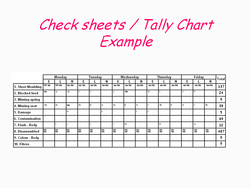 Sheet Quality Chart