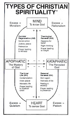 4 Types of Spirituality