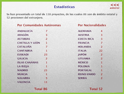 Bilbaojardin 2009 Proyectos Seleccionados