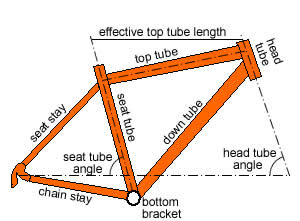 Bike%2520geometry.jpg