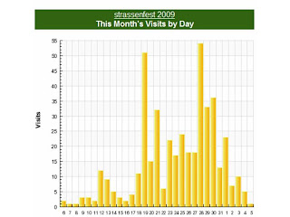 Strassenfest 2009 2009