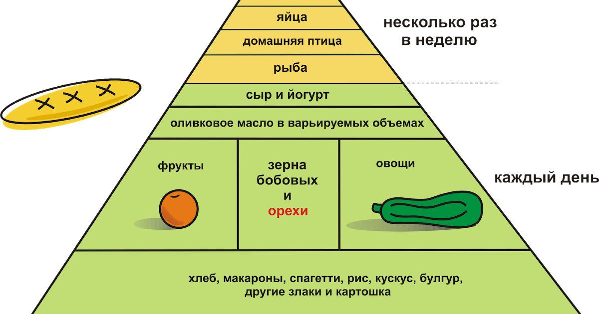 ароматизаторы для прикормки рыбы купить ароматизаторы для прикормки рыбы купить