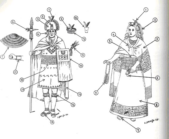 Ritos E Mitos Vestimenta