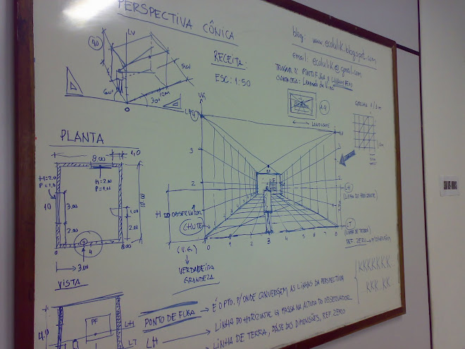 perspectiva cônica