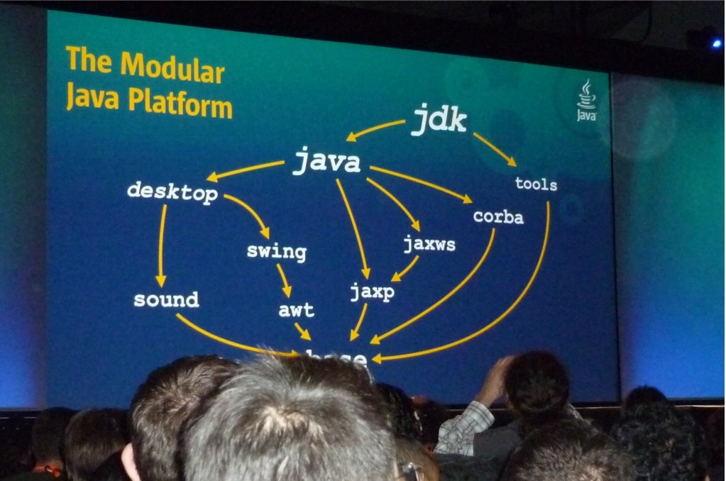 [Modular+Java+-+1.jpg]