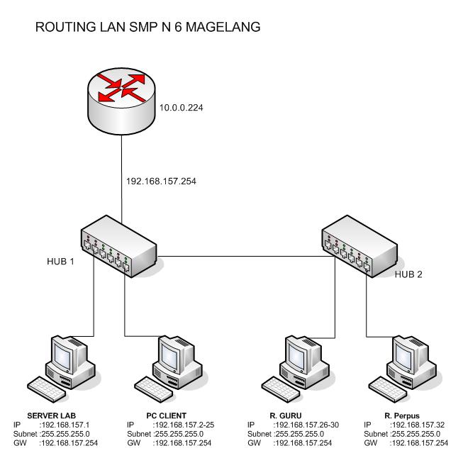 [ROUTING+LAN+SMP6.JPG]