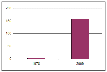 [chart.GIF]