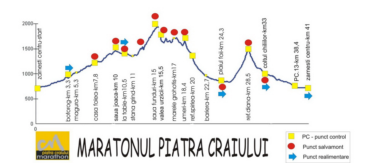 Maratonul Pietrei Craiului Piatra Craiului Marathon Alexandru Itu