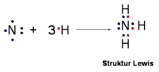 C Ikatan Kovalen C Ikatan Kovalen