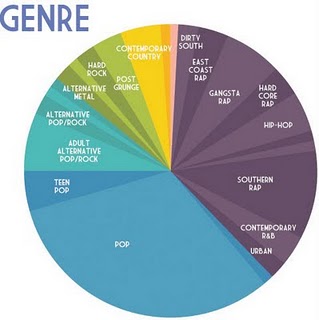 other types of music genres