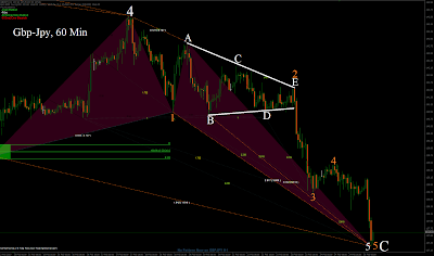 gbpjpy+60+min.png