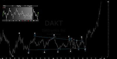 Daktronics.png