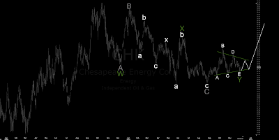 Chesapeake+Energy%252C+CHK+1.png
