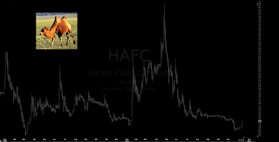 hafc%252C+hanmi+financial.png