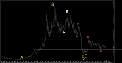 tgc+industries.png