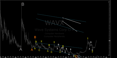 WAVX.png