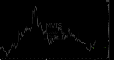 MVIS+response.png