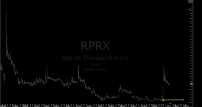 RPRX+response.png