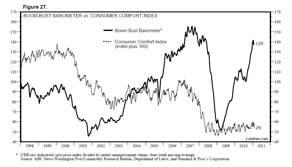 Dr. Ed's Blog Fundamental Stock Market Indicator