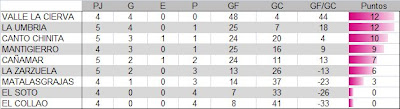 Clasificación Clasificacion+22