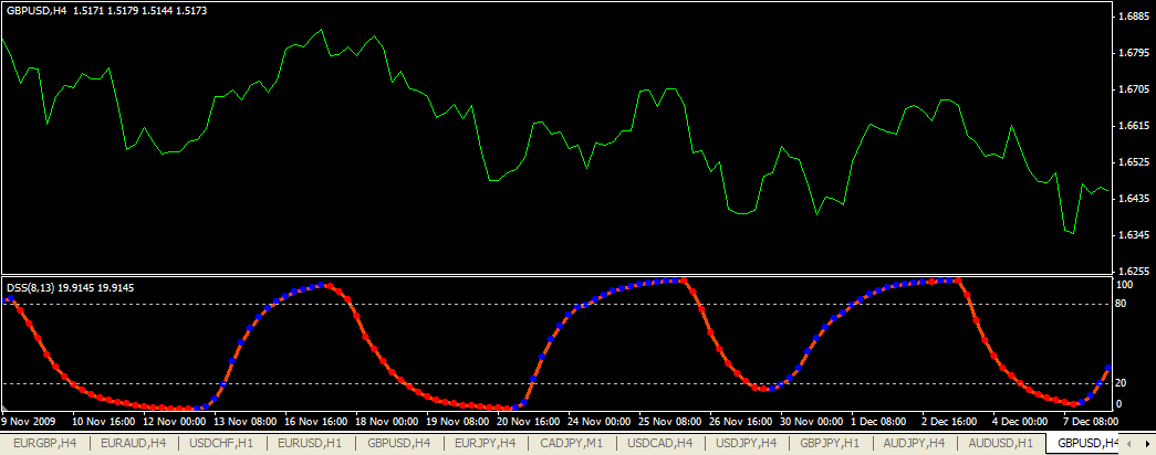 gu dalam forex