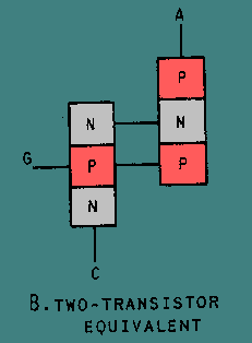 Two transistor SCR