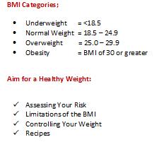 Status Body Mass Index