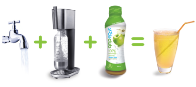 Sodastream Pure Model