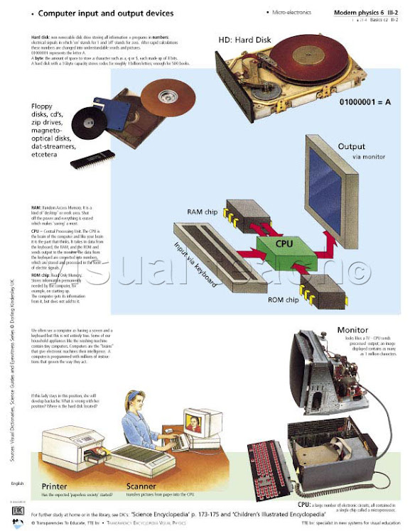 INPUT AND OUTPUT DEVICES ♥List of Prices of Input and output devices♥