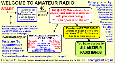 nzham How To Get Extra Class Ham Radio License For New Zealand People